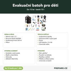 Evakuační zavazadlo pro děti – batoh do 15 let